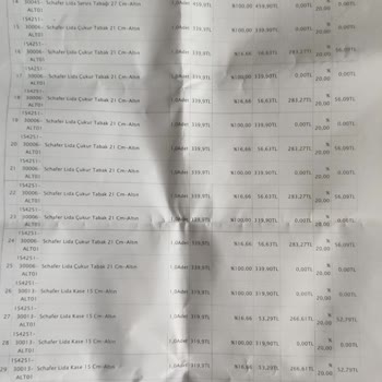 Çeyiz Seti Kabusu: Kırık Tabaklar Ve İletişim Sorunları