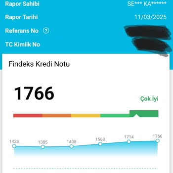 Faizsiz Kredi Kampanyasında Yanıltıcı Deneyim