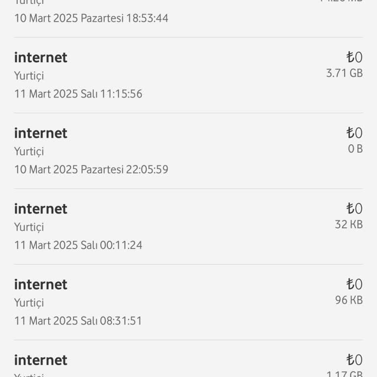 Vodafone Çarktan Kazandığım İnternet Hızla Tükeniyor