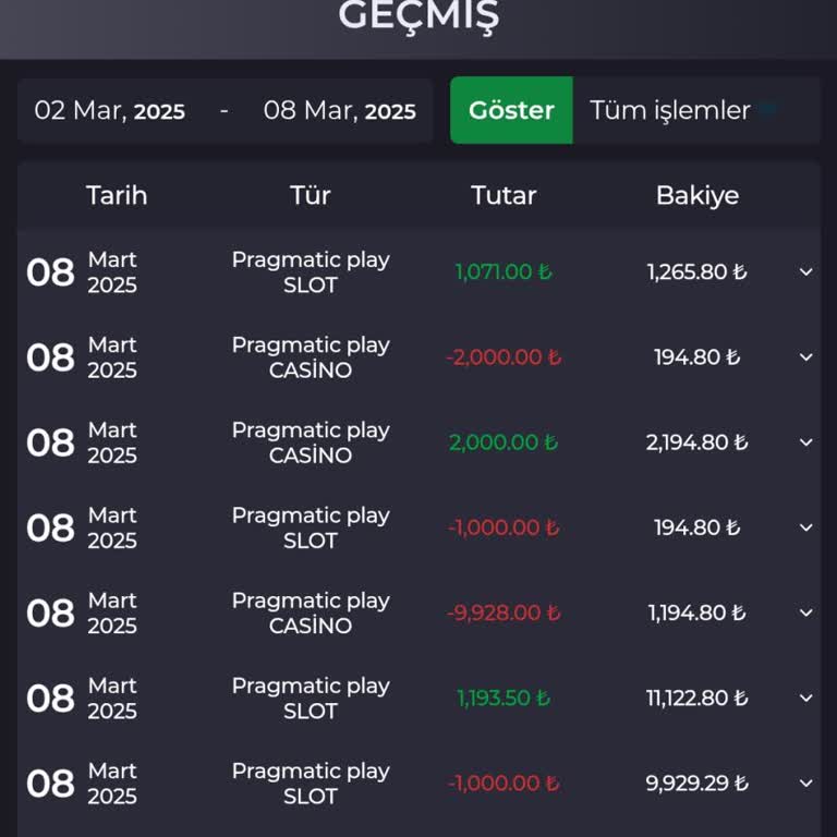 Kralbet'te Hesabımda Gizemli Bakiyeler