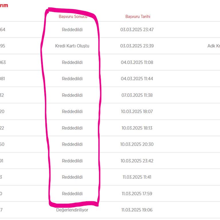 Kart Limiti Artışı İçin Yaşanan Uzun Süreli Sorun
