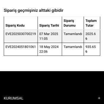 Eksik Ürün Ve Ulaşılamayan Müşteri Hizmeti Şikayeti