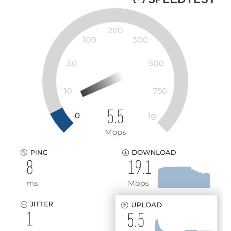 İnternet Hızı Sorunu Ve Memnuniyetsizlik