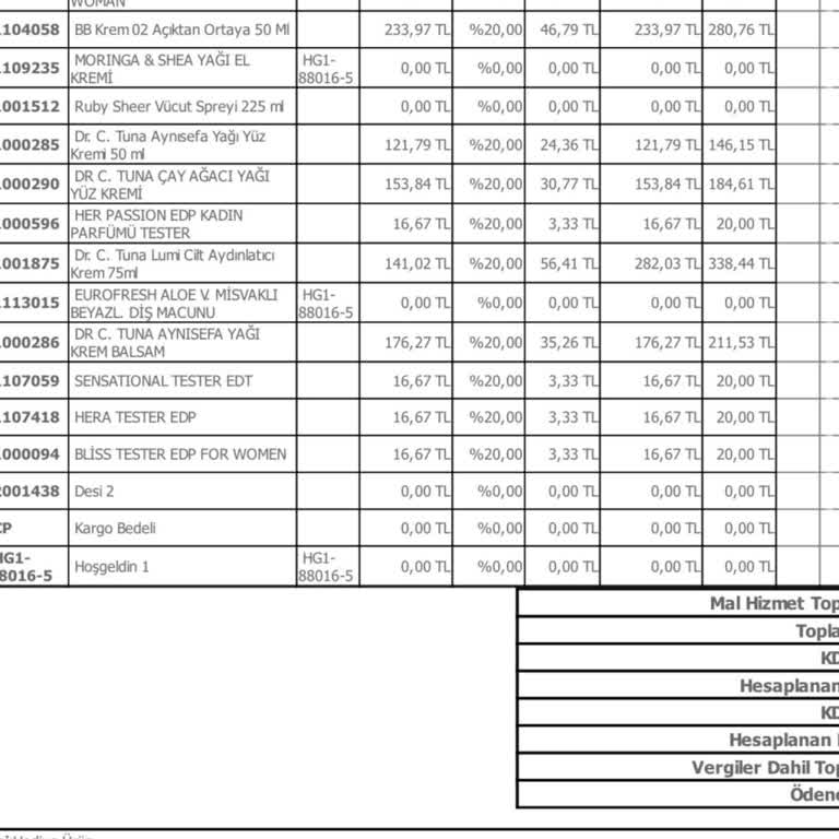 Farmasi BB Ve CC Kremlerinin Formül Değişikliği Hayal Kırıklığı Yarattı
