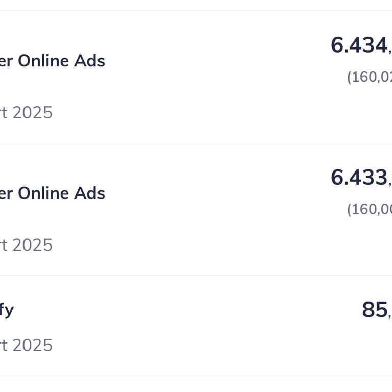 Twitter Ads İle Bilgim Dışında Yüklü Harcama Şoku