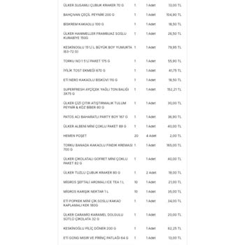 Migros Hemen'de Kırık Yumurtalar Ve İlgisiz Müşteri Hizmeti