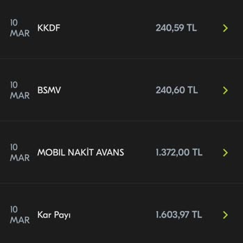 Haksız Kar Payı Kesintisi Ve İade Talebi