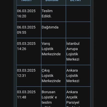 Yanlış Adrese Teslim Edilen Bulaşık Makinesi Ve Çözüm Bulamayan Firmalar