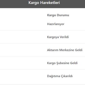 Ebebek Online Siparişte Teslimat Sorunu