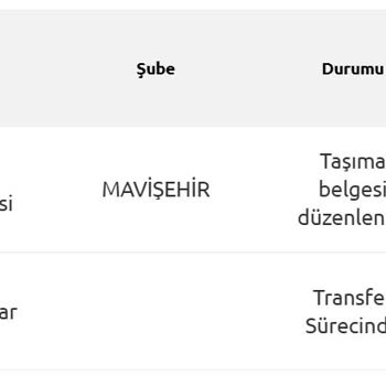 Yurtiçi Kargo Müşteri Hizmetleri Diye Bir Şey Yok