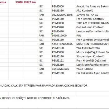 Honda Forza 250: Kronik Sorunlar Ve Servis İlgisizliği