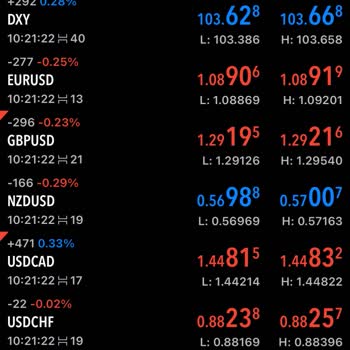 Yatırımda Eriyen Paralar Ve İletişim Sorunları