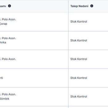 Trendyol Belge Yükleme Sorunu: Acil Çözüm Gerekiyor