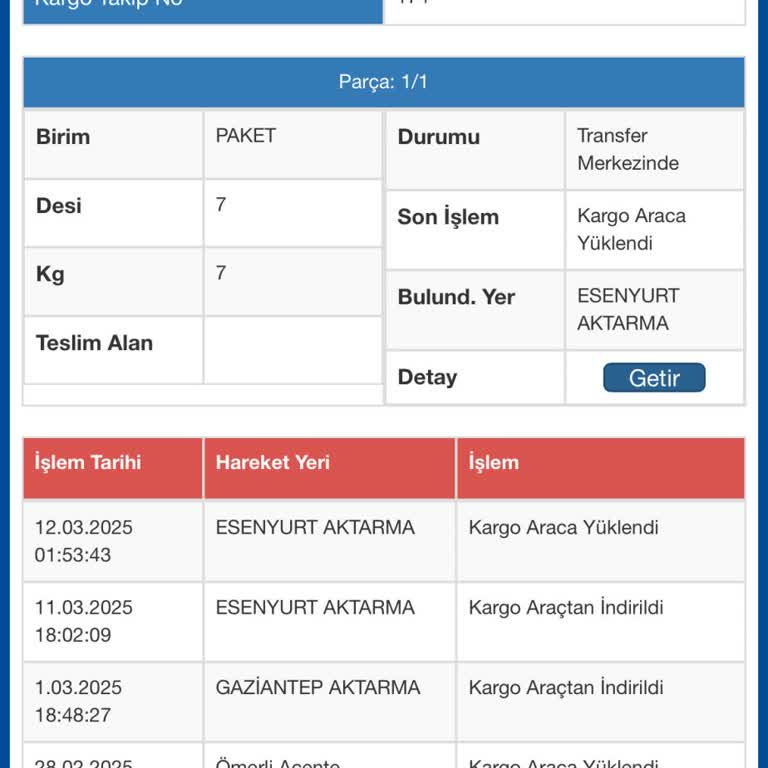 Sürat Kargo İle Uzayan Teslimat Süreci