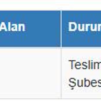 Sürat Kargo İle Dağıtım Sorunu Ve İletişim Eksikliği