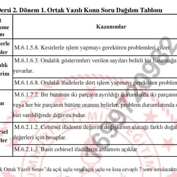 Çaycının Tamir Edilmemesi Ve İade Süresi Sorunu