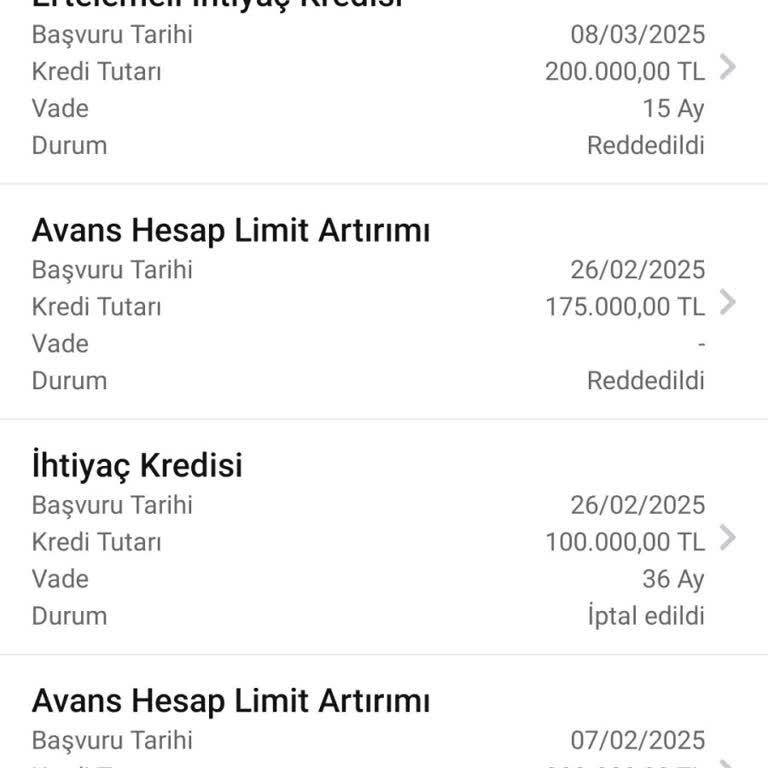 Garanti Bankası'nda İhtiyaç Kredisi Çilesi: Gelir Bilgisi Ve Şube Sorunları