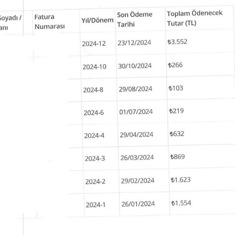 Gazdaş'ın Fahiş Fiyatlandırma Ve Yetersiz Müşteri Hizmetleri Sorunu