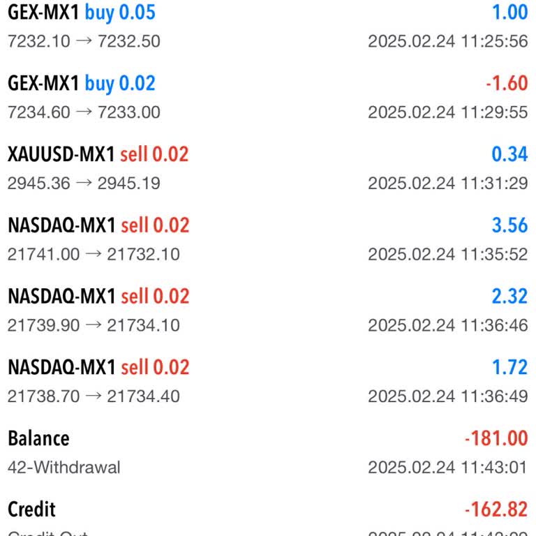 Maximarkets Uzmanların Yanıltıcı Tavsiyeleri Ve Maddi Kayıp