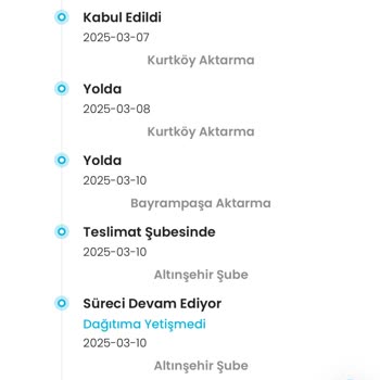 Gratis Alışverişlerinde Sürekli Teslimat Sorunu