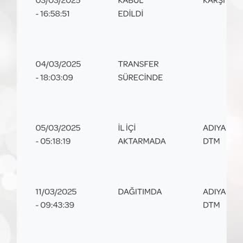 PTT Kargo Ve Epttavm İle Yaşanan Teslimat Sorunları