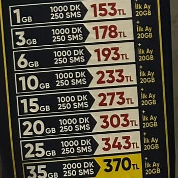 Yanlış Paket Tanımlaması Ve Müşteri Hizmetleri Sorunu