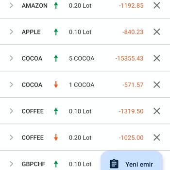 World İnvest Market İle Yaşanan Finansal Mağduriyet