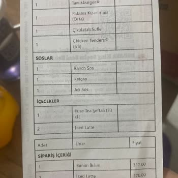 Eksik Sipariş Ve İletişim Sorunlarıyla Dolup Taşan Deneyim