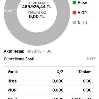 Ziraat Yatırım Borsa İşlemlerinde Şüpheli Komisyon Kesintileri!