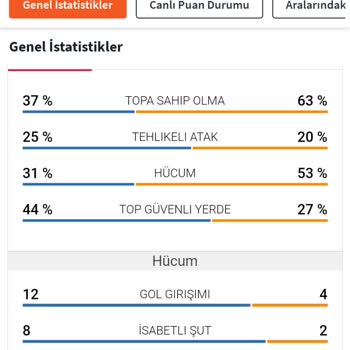 Kazandığım Bahis Yanlış Sonuçlandı