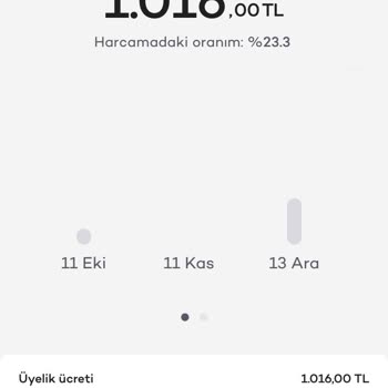 Akbank Kredi Kartı Yıllık Ücreti İadesi Talebi Ve Yasal Dayanaklar