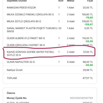 Migros Kampanya Yanıltmacası Ve Eksik Ürün Sorunu