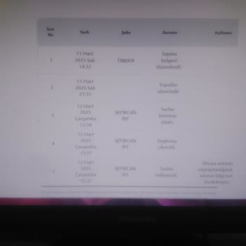 Yurtiçi Kargo Hala Kargomu Teslim Etmedi