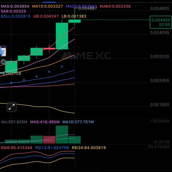 Mexc Borsasında Yaşadığım Likidite Sorunu Ve Çözüm Beklentim