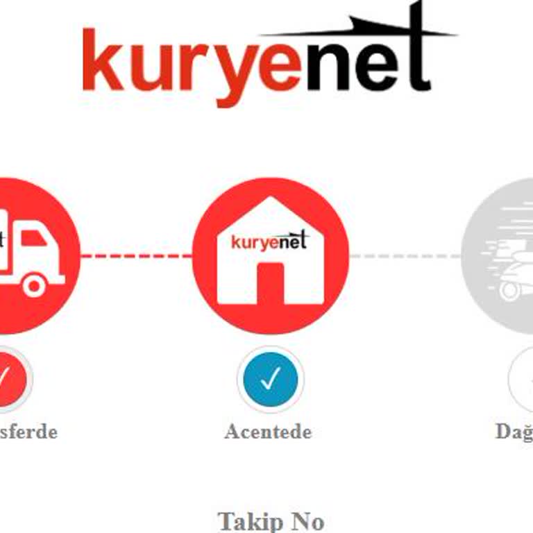 Kuryenet Teslimat Sorunu Ve Müşteri Mağduriyeti