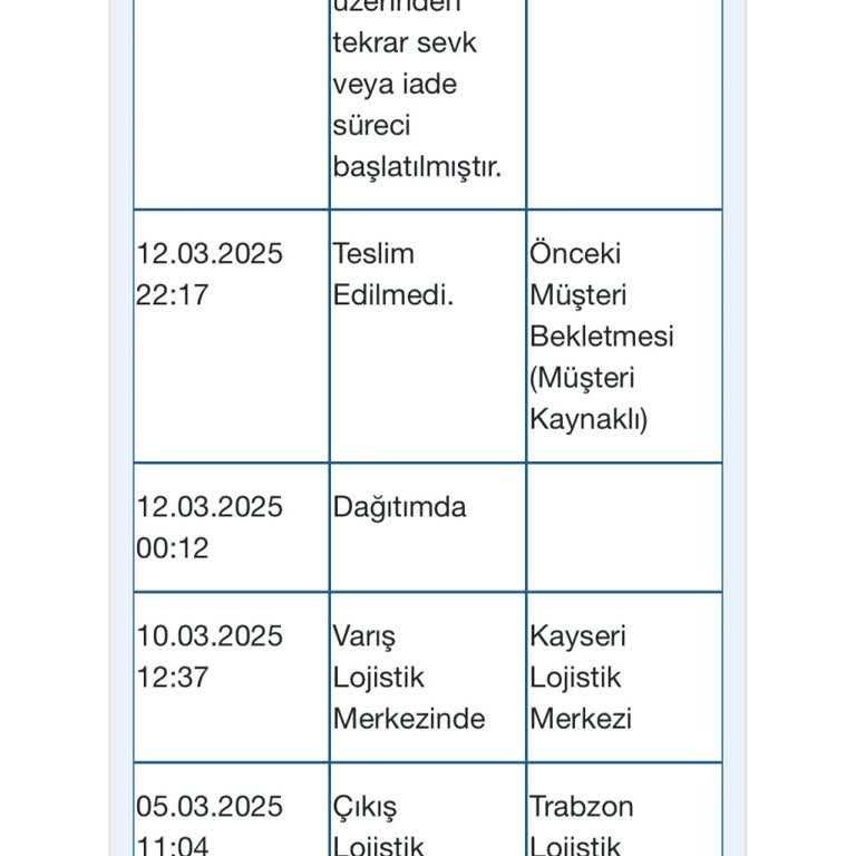 Teslimat Gecikmesi: Beklenen Fırın Halen Ulaşmadı!