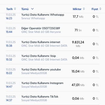 Beklenmedik Mobil Veri Tüketimi: PUBG Sürprizi