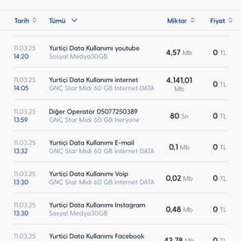 Beklenmedik Mobil Veri Tüketimi: PUBG Sürprizi