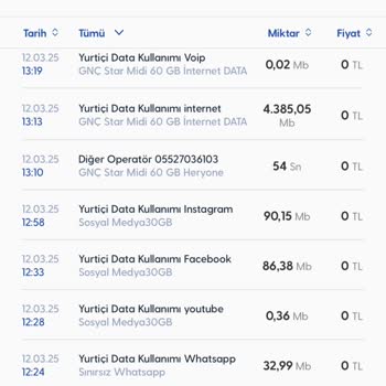 Beklenmedik Mobil Veri Tüketimi: PUBG Sürprizi