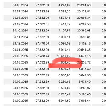 Garanti Bankası'ndan Tutarsız Kredi Ödeme Planı