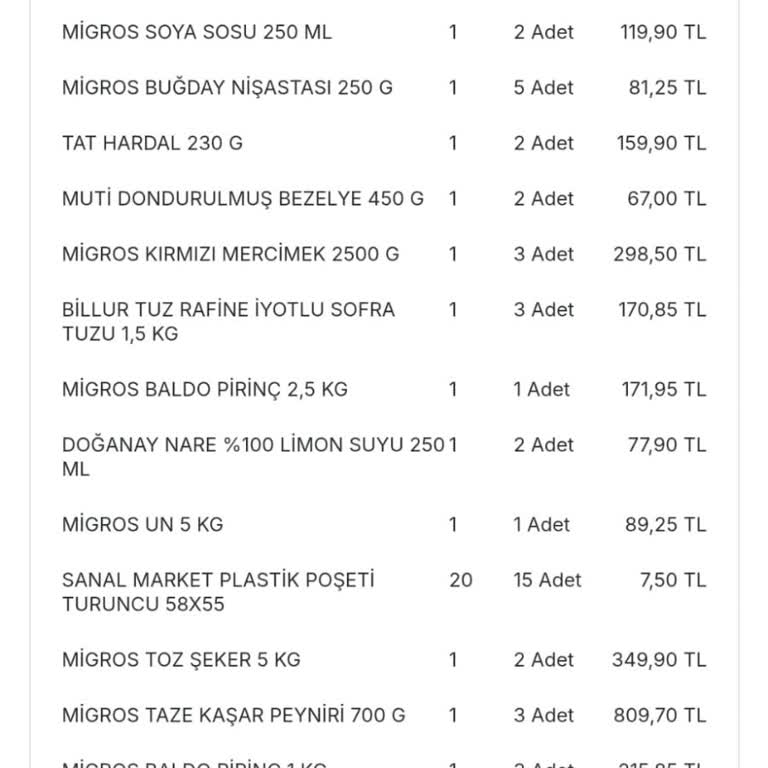 Migros Sanal Market'te Fazla Çekim Ve İade Sorunu