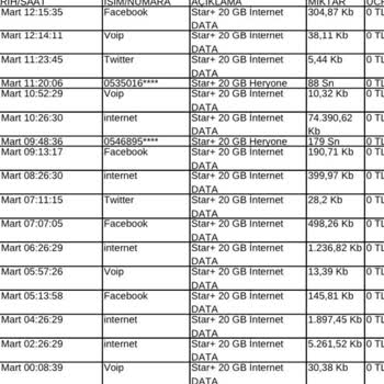 Gece Yapılmayan VoIP Görüşmeleri Fatura Sorunu