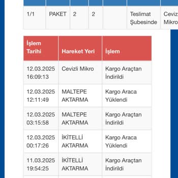 Sürat Kargo İle İletişim Sorunu Ve Teslimat Gecikmesi