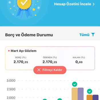 Aidat Ödemelerinde Artan Ekstra Hizmet Bedeli Sorunu