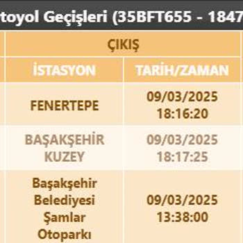Motosiklet Sürücüsünden Haksız Ücretlendirme Ve İade Talebi