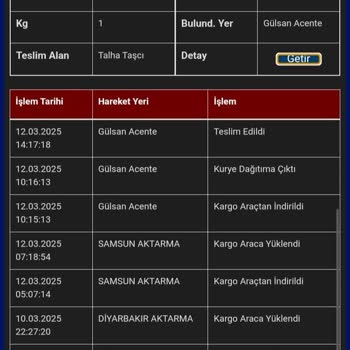 Trendyol Siparişim Teslim Edilmedi Ve Sürat Kargo Müşteri Hizmetleri Sorunu