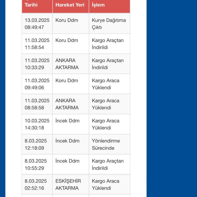 Kayıp Ürün Ve Geciken Teslimat Sorunu