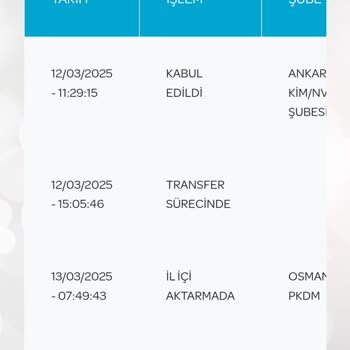 PTT Osmangazi Şubesinde Teslimat Ve İletişim Fiyaskosu