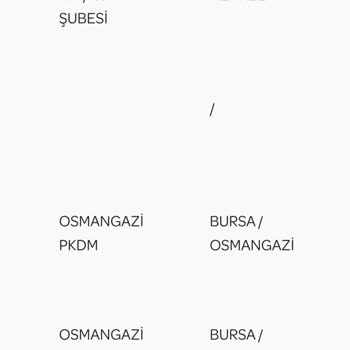 PTT Osmangazi Şubesinde Teslimat Ve İletişim Fiyaskosu