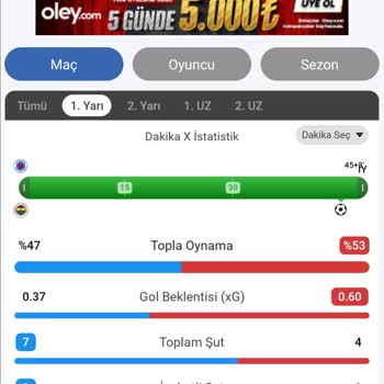 Maç İstatistiklerinde Tutarsızlık